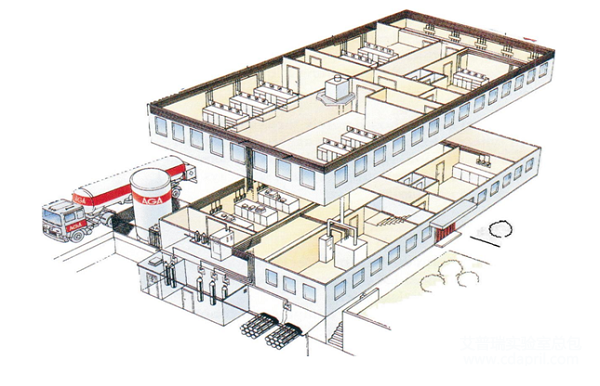 CA888亚洲城实验室供气系统