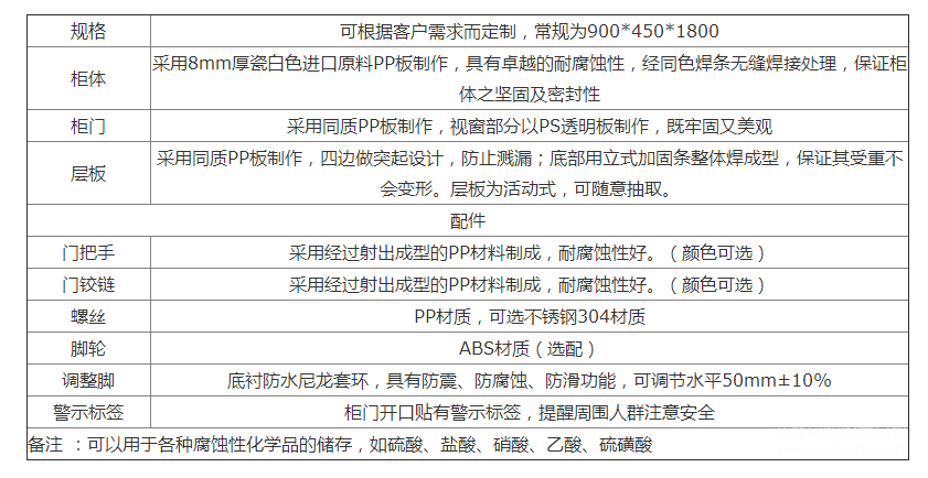 PP药品柜 APR-PP-Y100