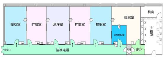 公安系统DNA实验室平面图