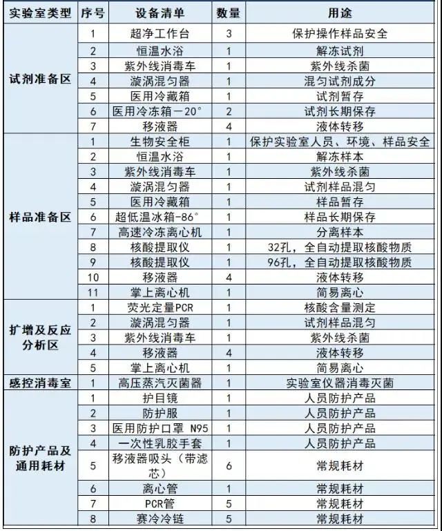 国家卫健委：实验室要建立样本接收专业队伍